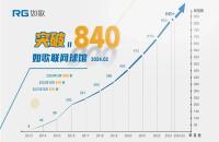 節(jié)后如何用高爾夫模擬器“復(fù)健”，讓球技保持在最佳水平？