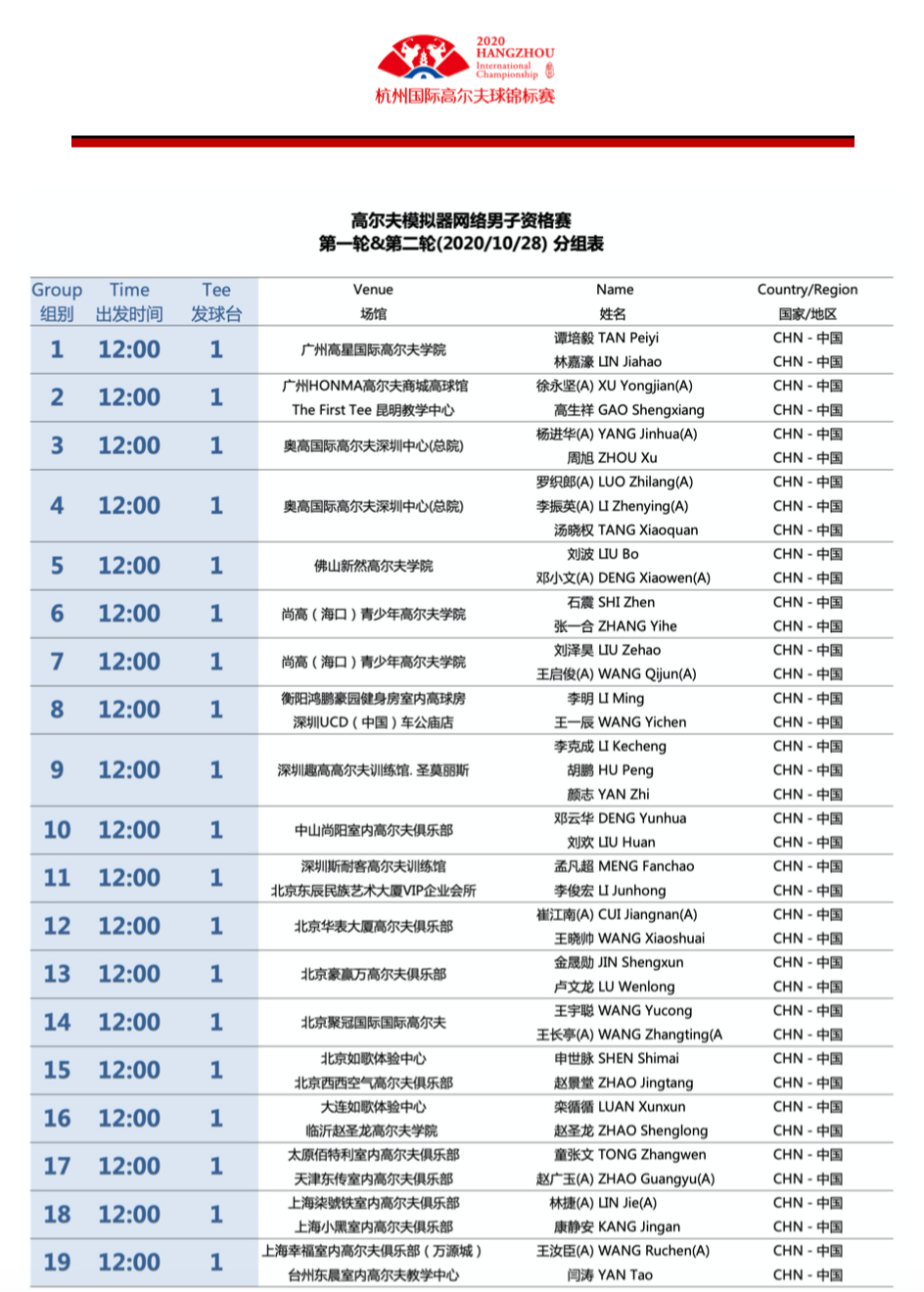 40強(qiáng) 同網(wǎng)爭(zhēng)霸；14城 同時(shí)開球.png